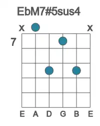 Guitar voicing #1 of the Eb M7#5sus4 chord
